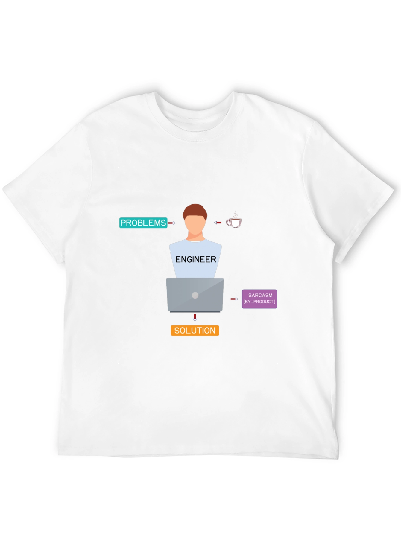 Engineer Definition T-Shirt - Problems/Solutions