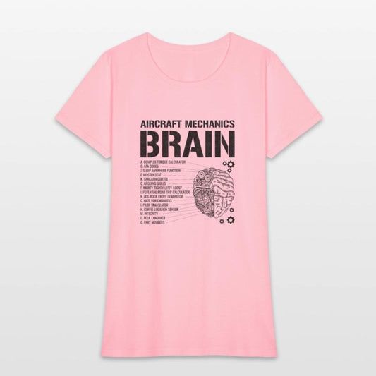 aircraft mechanic Brain aircraft mechanic