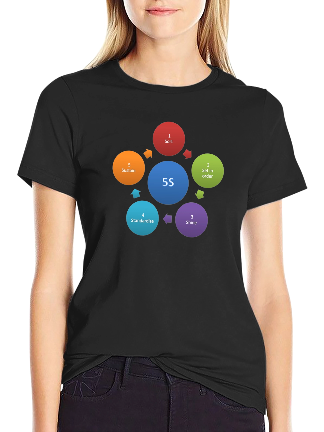 5S Methodology T-Shirt - Workplace Organization Tee