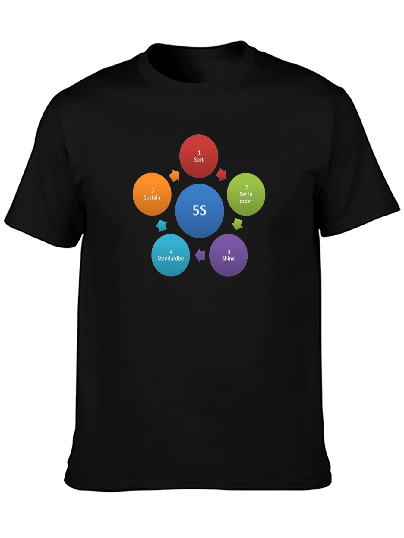 5S Methodology T-Shirt - Workplace Organization Tee