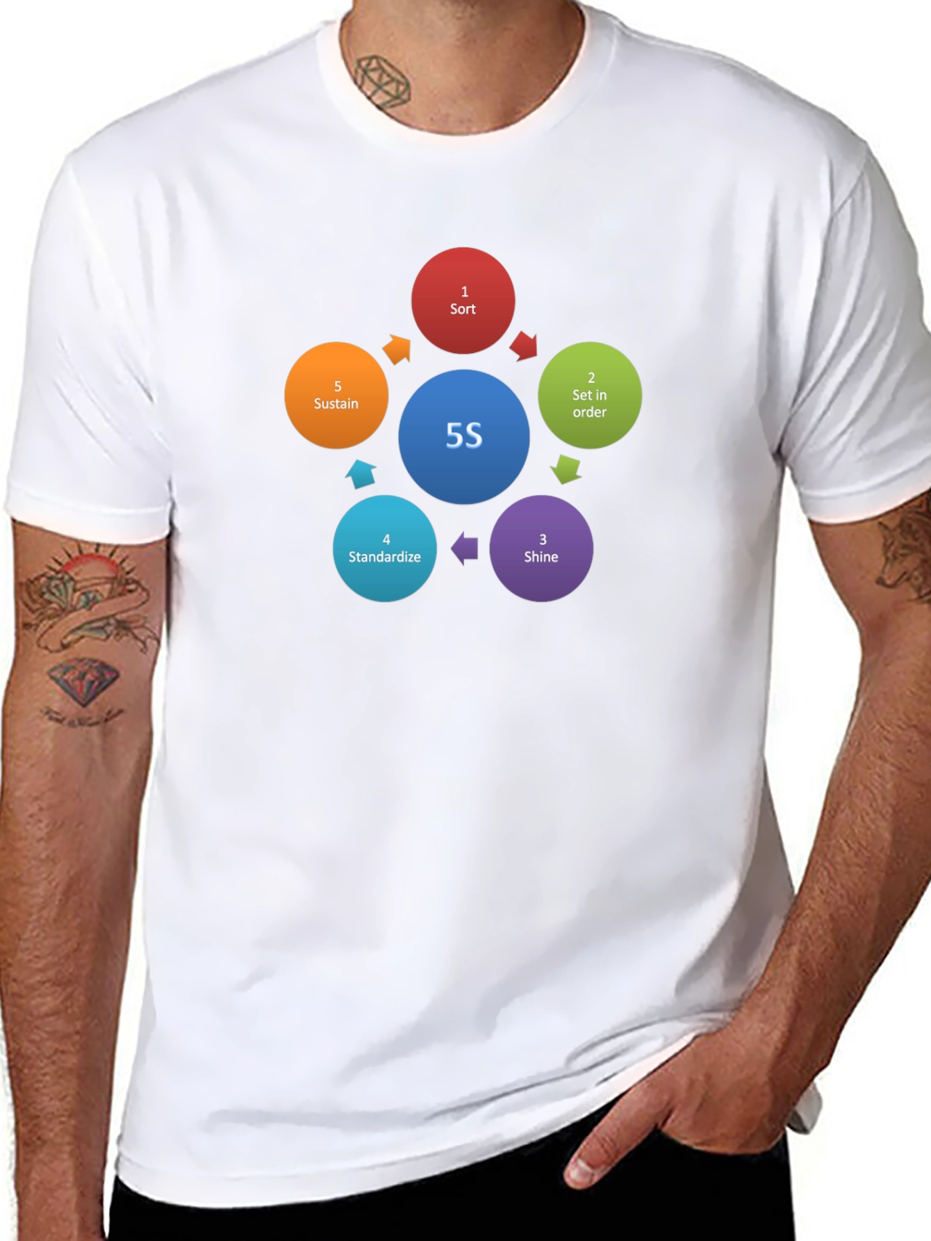 5S Methodology T-Shirt - Workplace Organization Tee