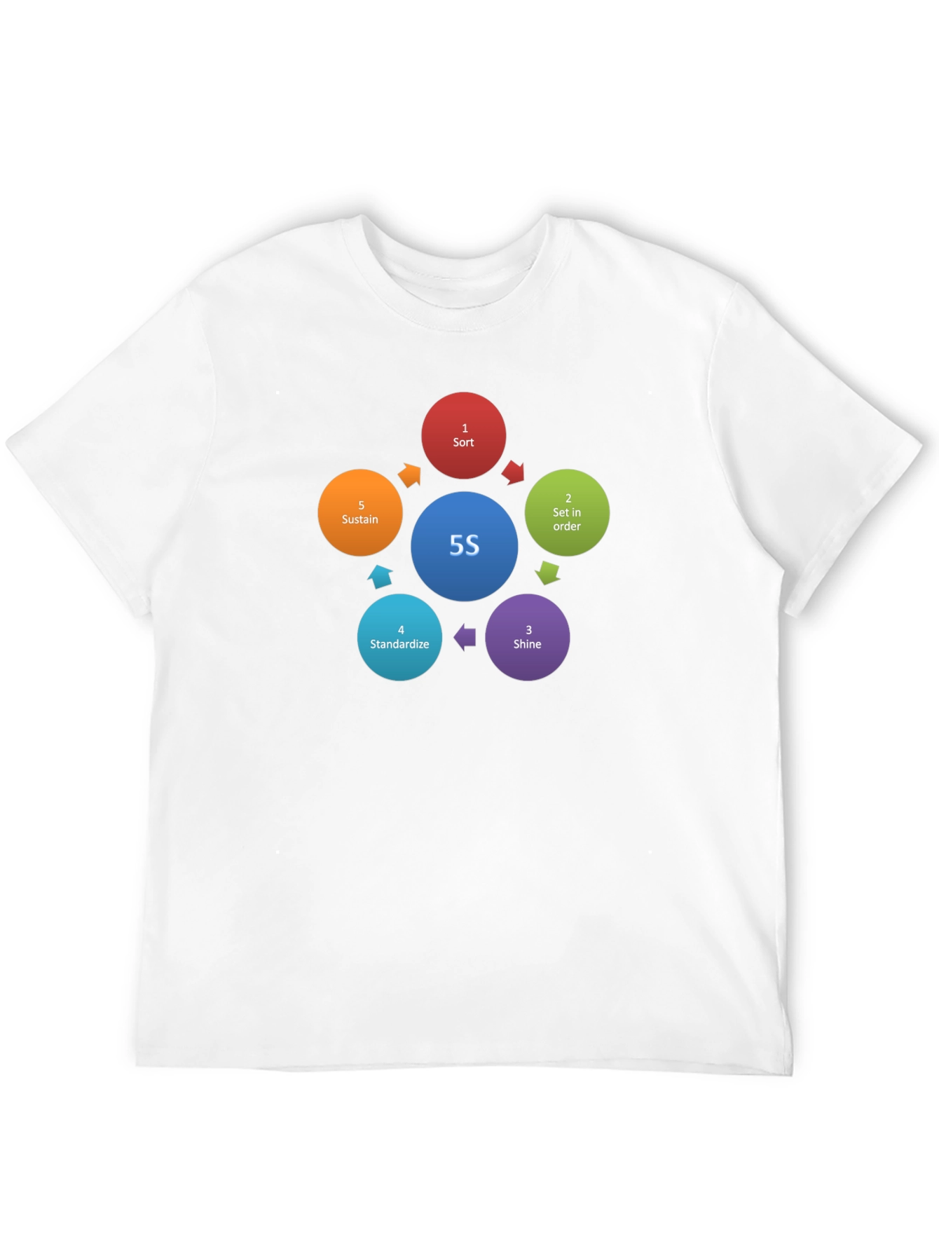 5S Methodology T-Shirt - Workplace Organization Tee