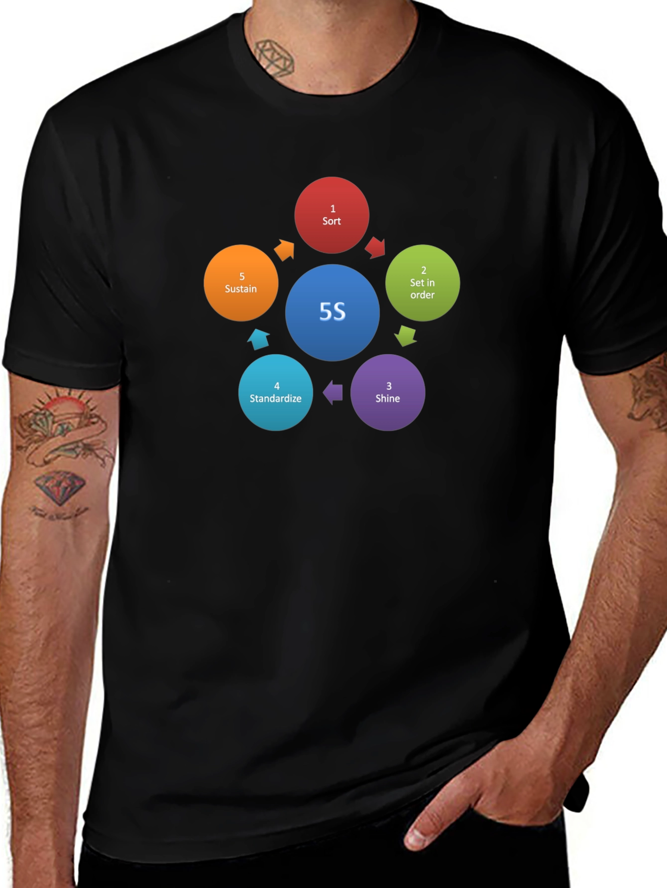 5S Methodology T-Shirt - Workplace Organization Tee
