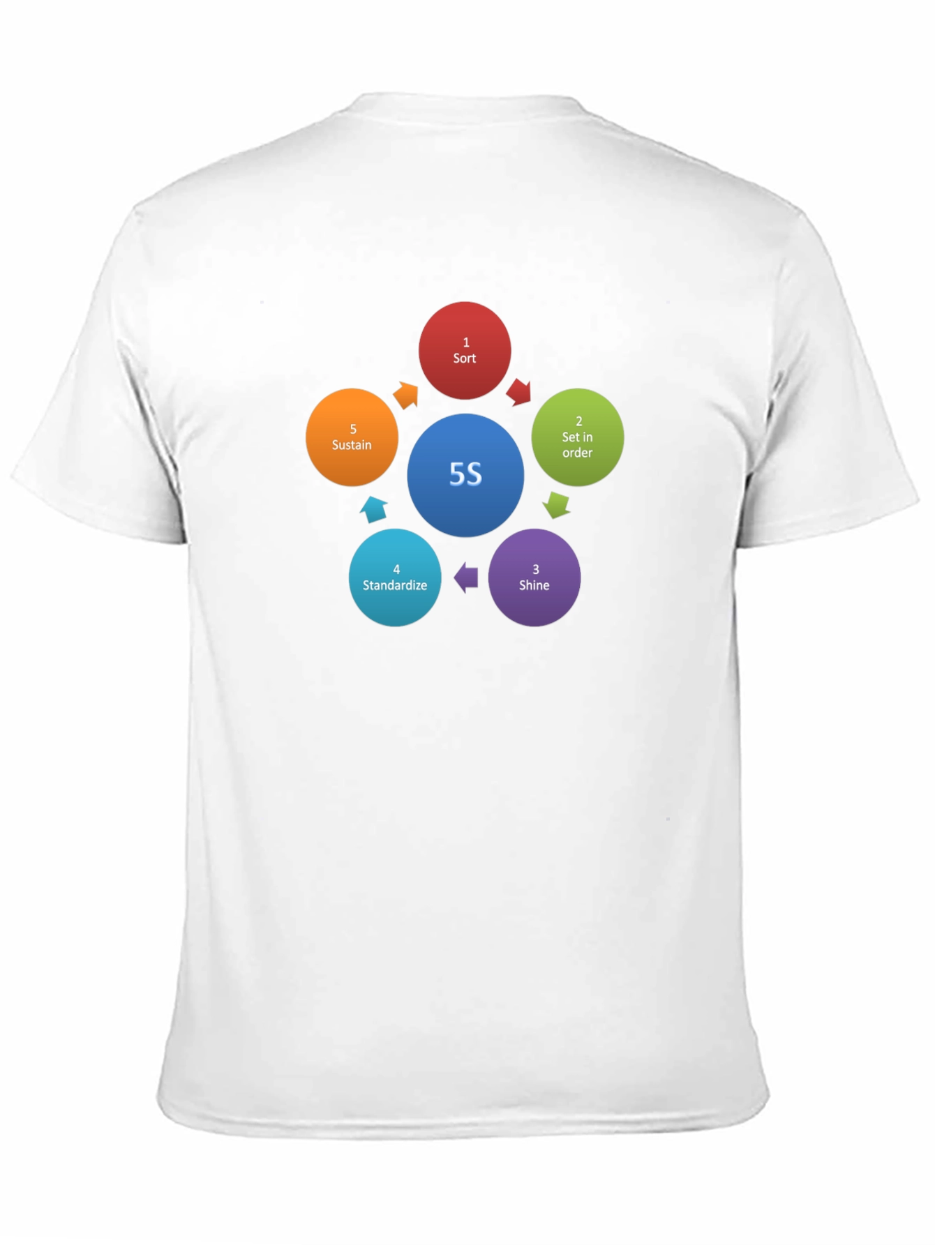 5S Methodology T-Shirt - Workplace Organization Tee