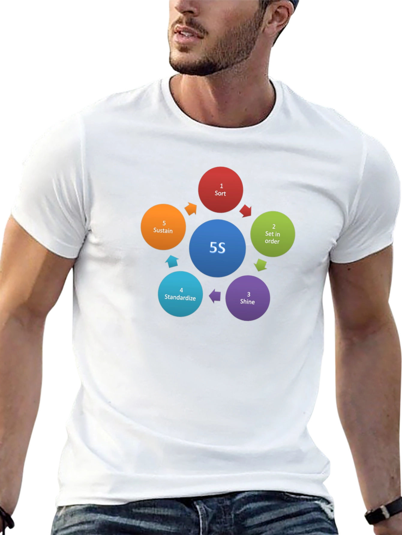 5S Methodology T-Shirt - Workplace Organization Tee