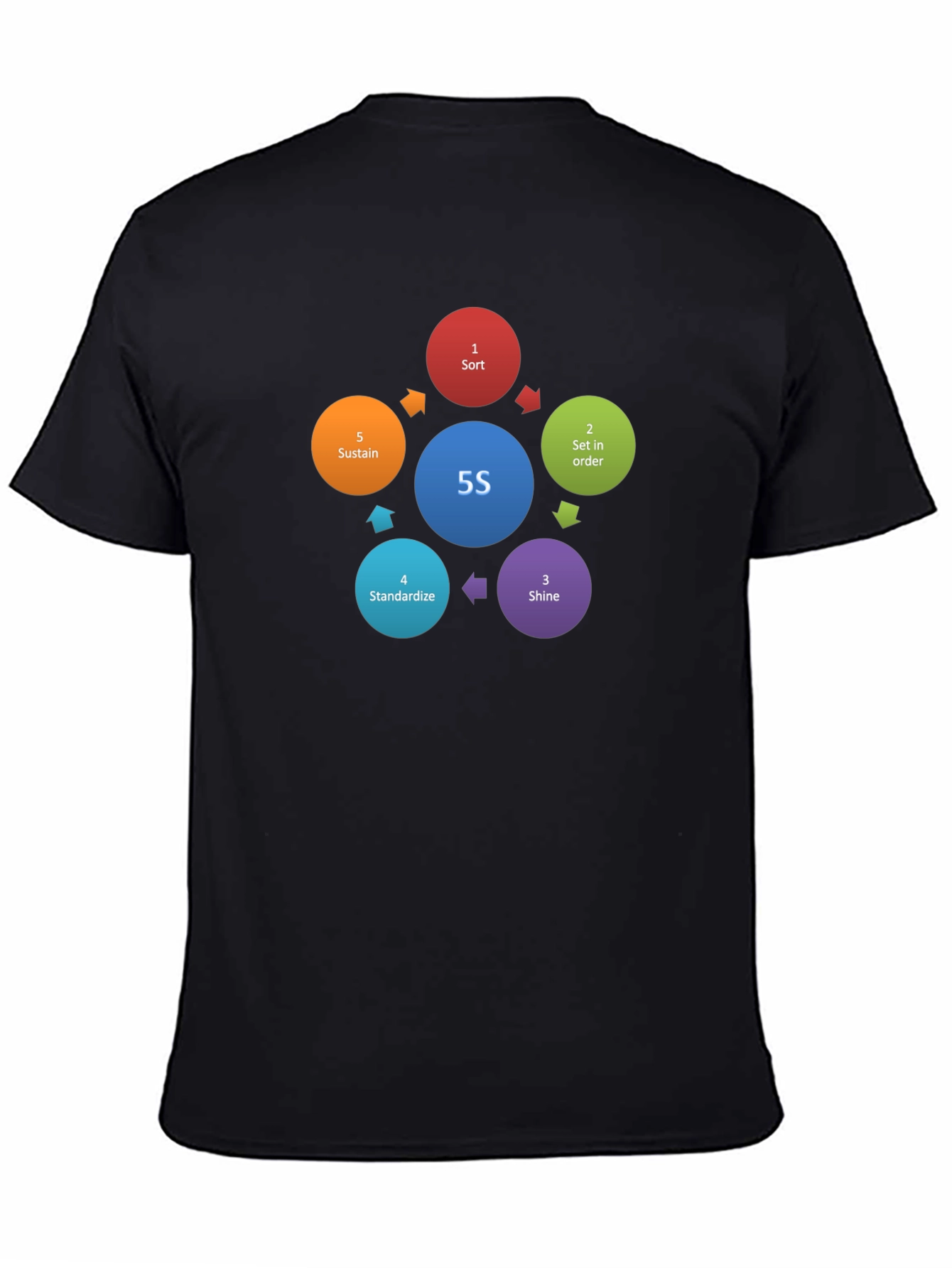 5S Methodology T-Shirt - Workplace Organization Tee