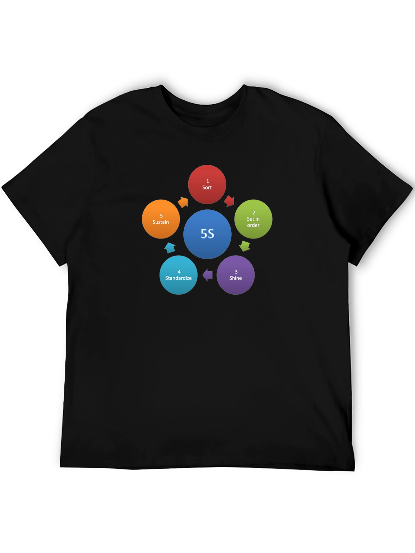 5S Methodology T-Shirt - Workplace Organization Tee